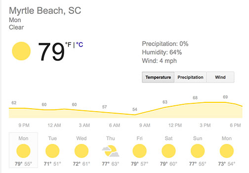 weather in myrtle beach today